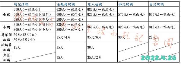 烤鴨比價-浮水印.jpg